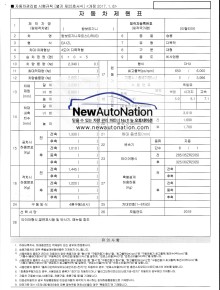 람보르기니 우루스 제원표